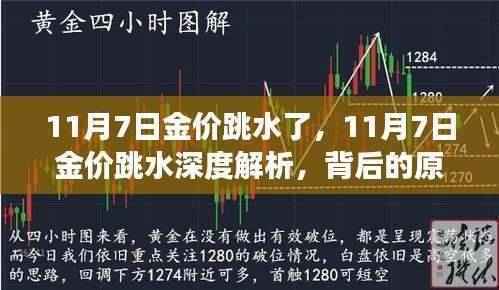揭秘黄金市场惊涛骇浪,揭秘金价跳水背后的原因与市场反应深度解析