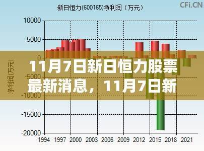 新日恒力股票最新动态,变化中的学习之旅与自信成就感的源泉