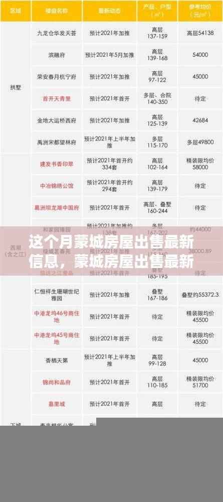 蒙城房屋出售最新信息及购房指南，从入门到成交全解析