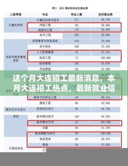 大连本月招工热点与行业趋势分析,最新就业信息及招工动态