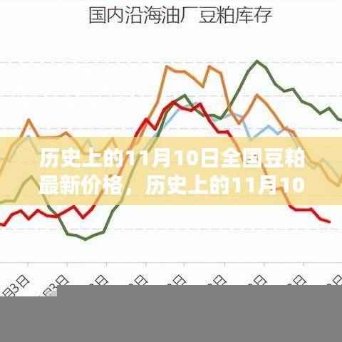 历史上的全国豆粕价格概览,11月10日最新价格及分析