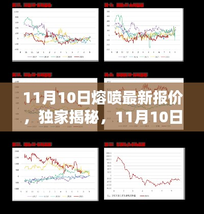 独家揭秘,熔喷技术新品报价及前沿科技重塑生活魅力