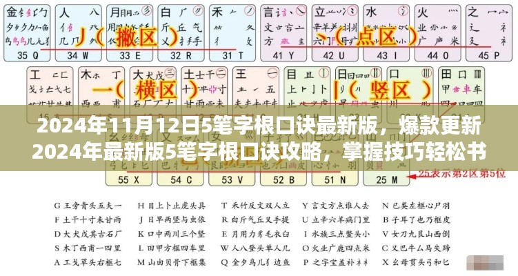 2024年最新版五笔字根口诀攻略,掌握技巧,轻松书写美丽汉字