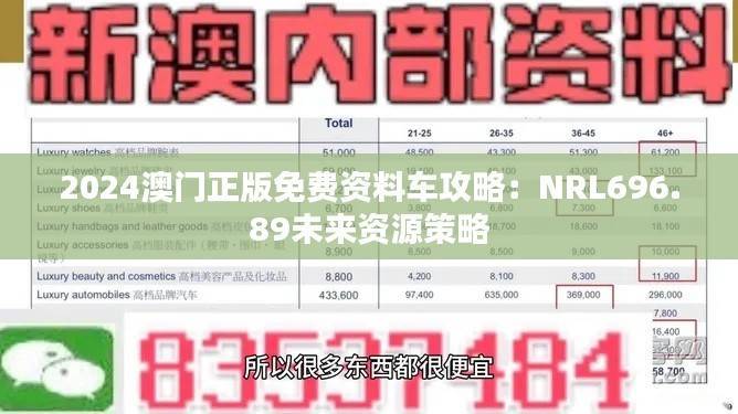 2024澳门正版免费资料车攻略:NRL696.89未来资源策略