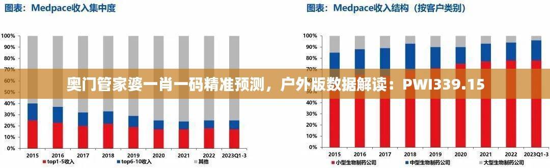 奥门管家婆一肖一码精准预测,户外版数据解读:PWI339.15