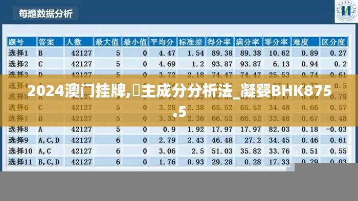 2024澳门挂牌,主成分分析法_凝婴BHK875.5