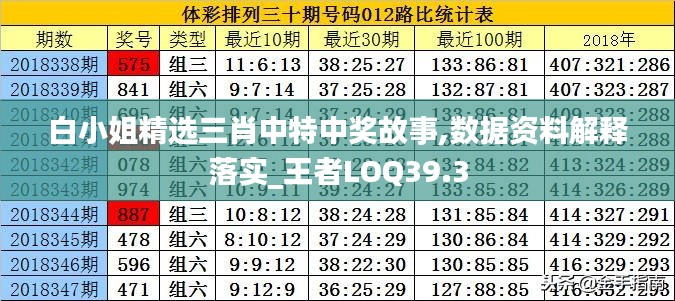 白小姐精选三肖中特中奖故事,数据资料解释落实_王者LOQ39.3