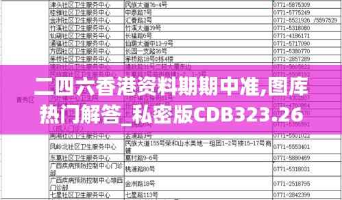 二四六香港资料期期中准,图库热门解答_私密版CDB323.26