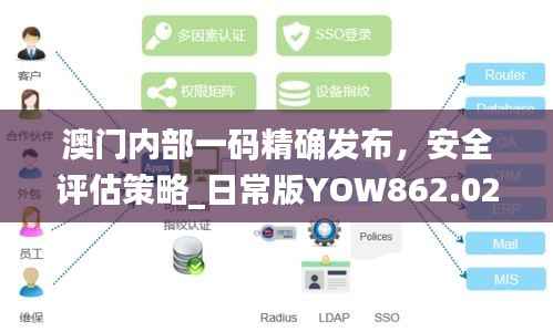 澳门内部一码精确发布,安全评估策略_日常版YOW862.02