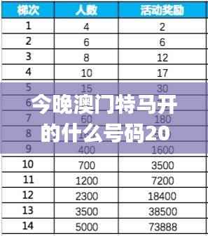 今晚澳门特马开的什么号码2024,全面解答解析_薄荷版226.85