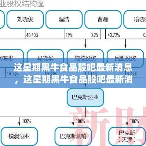 黑牛食品股吧最新消息解析,掌握股市动态,洞悉股市走向!