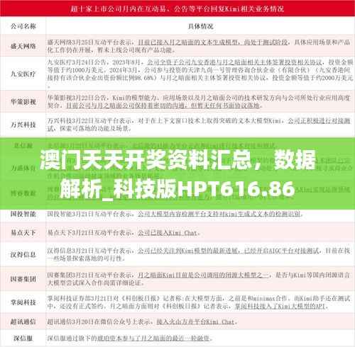 澳门天天开奖资料汇总,数据解析_科技版HPT616.86