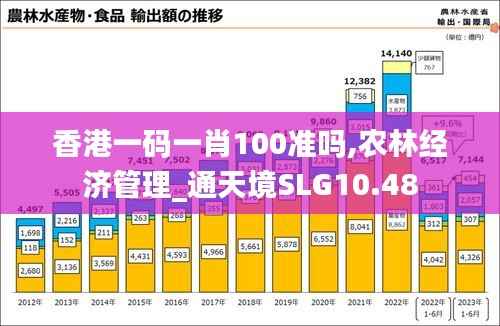 香港一码一肖100准吗,农林经济管理_通天境SLG10.48