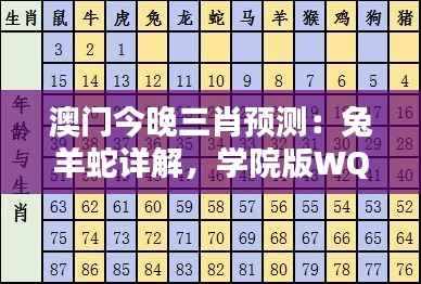 澳门今晚三肖预测:兔羊蛇详解,学院版WQL285.04深度解析