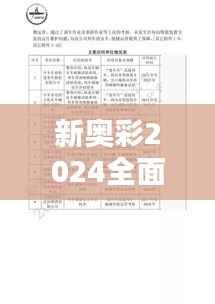 新奥彩2024全面资料汇编：安全评估与公积板DRZ436.39策略分析