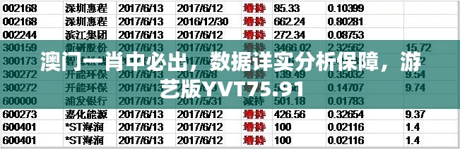 澳门一肖中必出，数据详实分析保障，游艺版YVT75.91