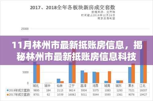 林州市最新抵账房信息揭秘,智能生活科技革新,抵账房源一览无余!
