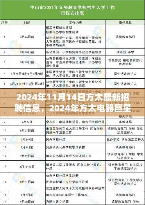 方太电器巨星招聘启幕,探寻人才新星,共铸未来辉煌(2024年11月)