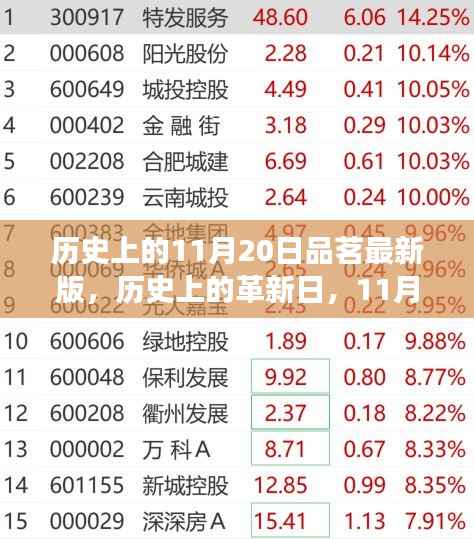 历史上的革新日,最新高科技品茗神器重磅来袭!