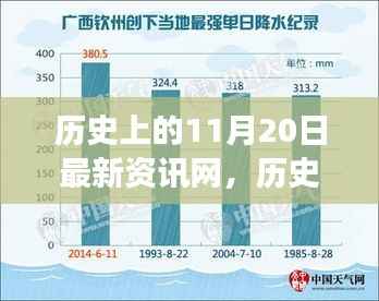 历史上的11月20日深度探寻,最新资讯网之旅