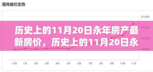 历史上的11月20日永年房产市场最新房价概览及分析报告