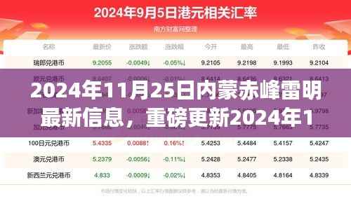 揭秘雷明最新动态,内蒙赤峰雷明最新信息曝光,重磅更新!