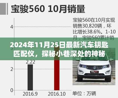 探秘小巷深处的宝藏,最新汽车钥匙匹配仪专家揭秘2024年技术革新