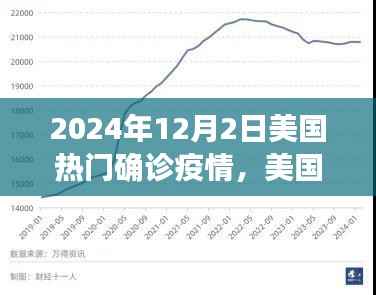 聚焦2024年12月2日美国疫情深度解析,热门确诊疫情概览