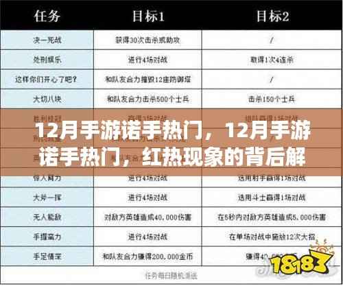 揭秘十二月手游热潮,诺手角色走红背后的秘密