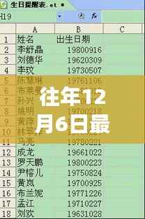 往年12月6日报表背后的温情与数字魔法,友情奇迹的诞生