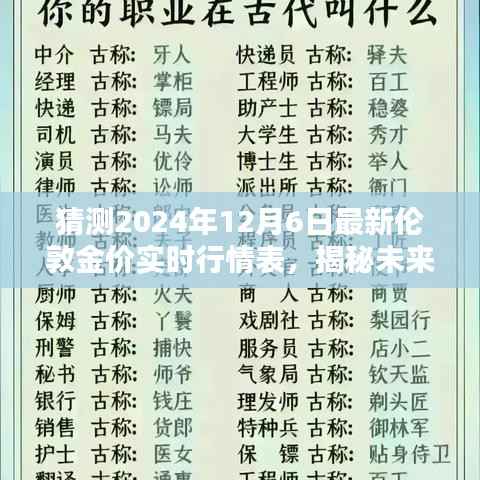 揭秘未来黄金行情,预测伦敦金价走势,揭秘2024年12月6日最新实时行情表数据分析