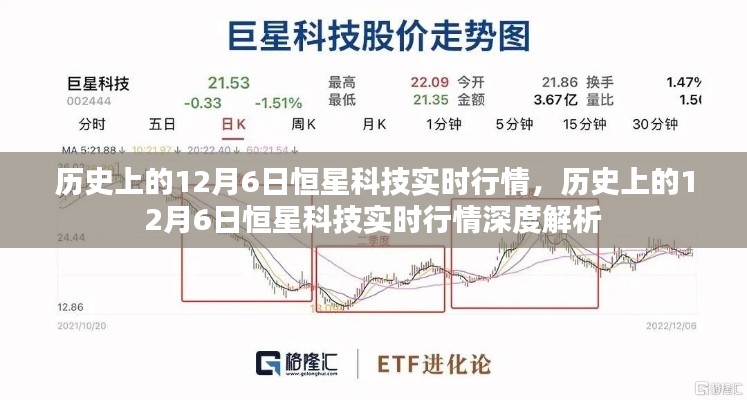 历史上的12月6日恒星科技实时行情深度解析与回顾
