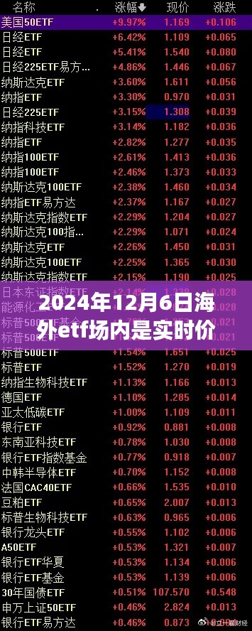 关于海外ETF场内交易实时价格问题的探讨,2024年12月6日的实时价格解析
