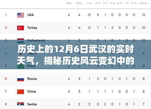 揭秘历史风云变幻中的武汉实时天气,回望武汉气象变迁的历程与科技的进步力量