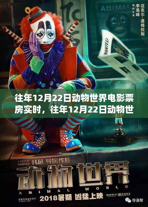 小红书见证,往年12月22日动物世界电影票房狂欢,火爆超乎想象!