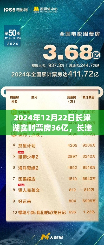 长津湖票房破纪录至36亿,实时追踪电影票房的步骤指南