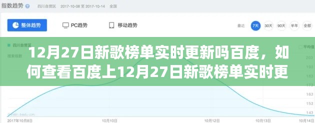 初学者与进阶用户指南,如何查看百度新歌榜单实时更新情况(以12月27日为例)