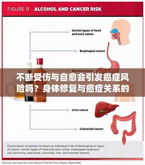 不断受伤与自愈会引发癌症风险吗？身体修复与癌症关系的深度解析。