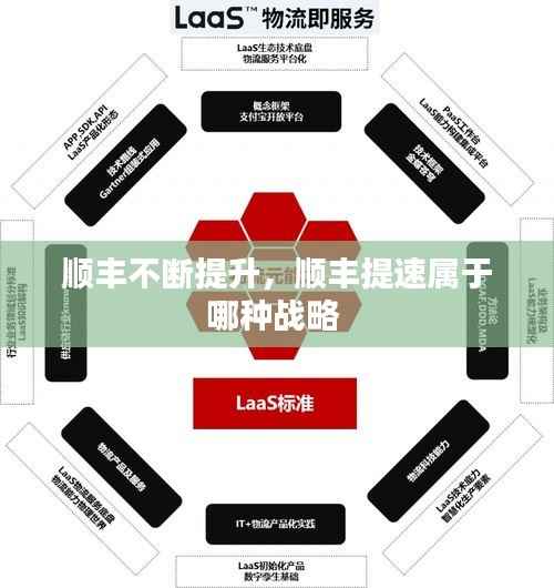 顺丰不断提升,顺丰提速属于哪种战略