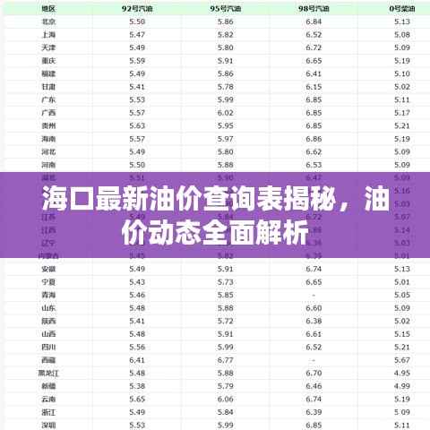 海口最新油价查询表揭秘,油价动态全面解析