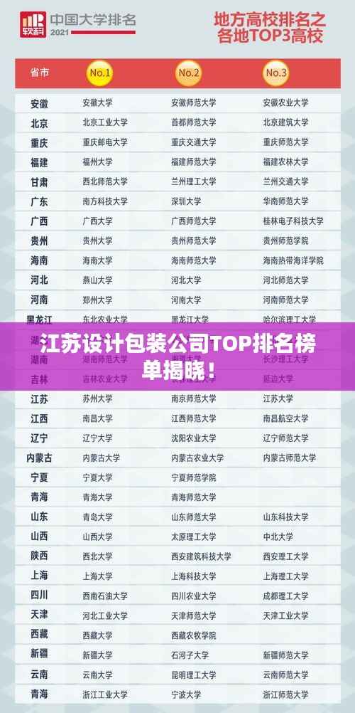 江苏设计包装公司TOP排名榜单揭晓！