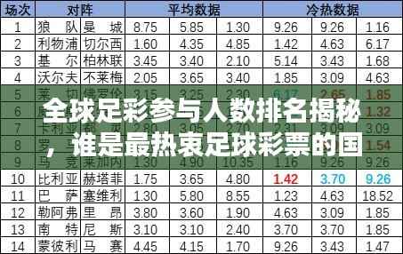 全球足彩参与人数排名揭秘,谁是最热衷足球彩票的国家!