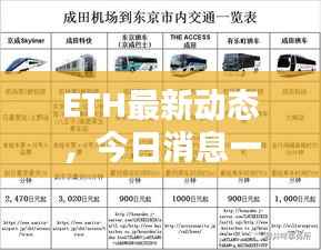 ETH最新动态,今日消息一网打尽!