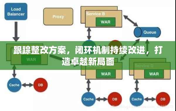 跟踪整改方案,闭环机制持续改进,打造卓越新局面