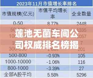 莲池无菌车间公司权威排名榜揭晓,行业领军者的荣耀榜单