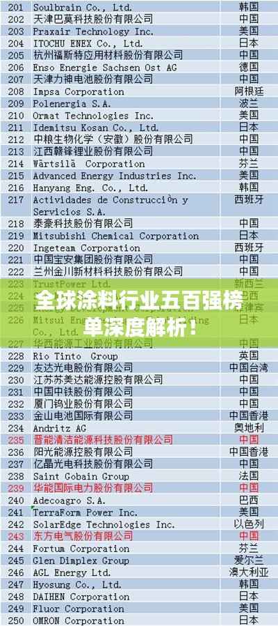 全球涂料行业五百强榜单深度解析!