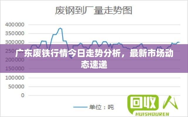 广东废铁行情今日走势分析,最新市场动态速递