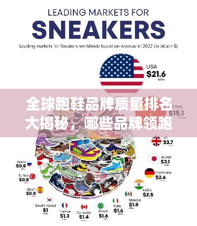 全球跑鞋品牌质量排名大揭秘，哪些品牌领跑市场？