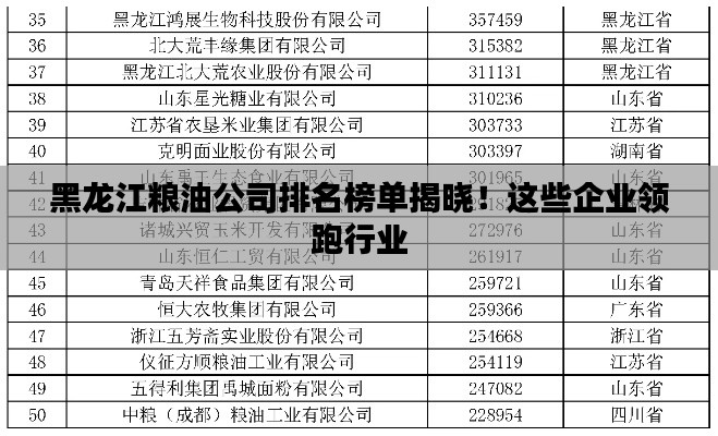 黑龙江粮油公司排名榜单揭晓!这些企业领跑行业