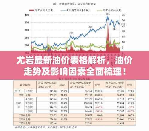 尤岩最新油价表格解析,油价走势及影响因素全面梳理!